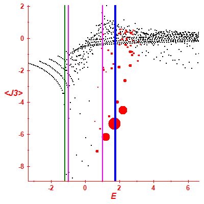 Peres lattice <J3>